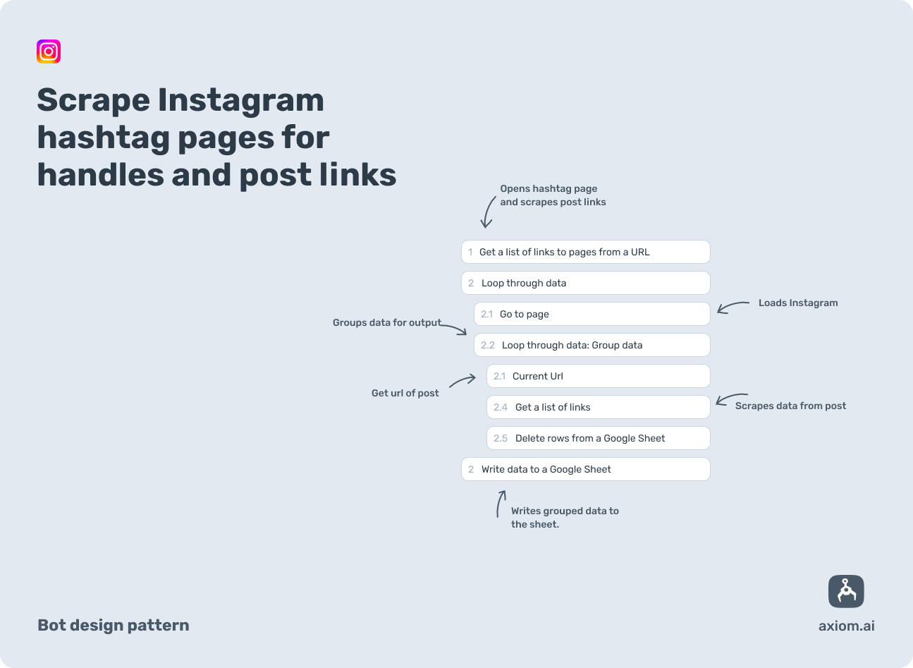 axiom.ai design pattern for scraping hashtags bot