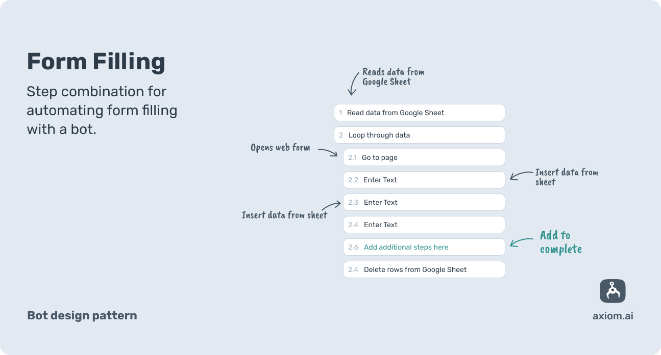 combine steps shown in diagram to automate forms