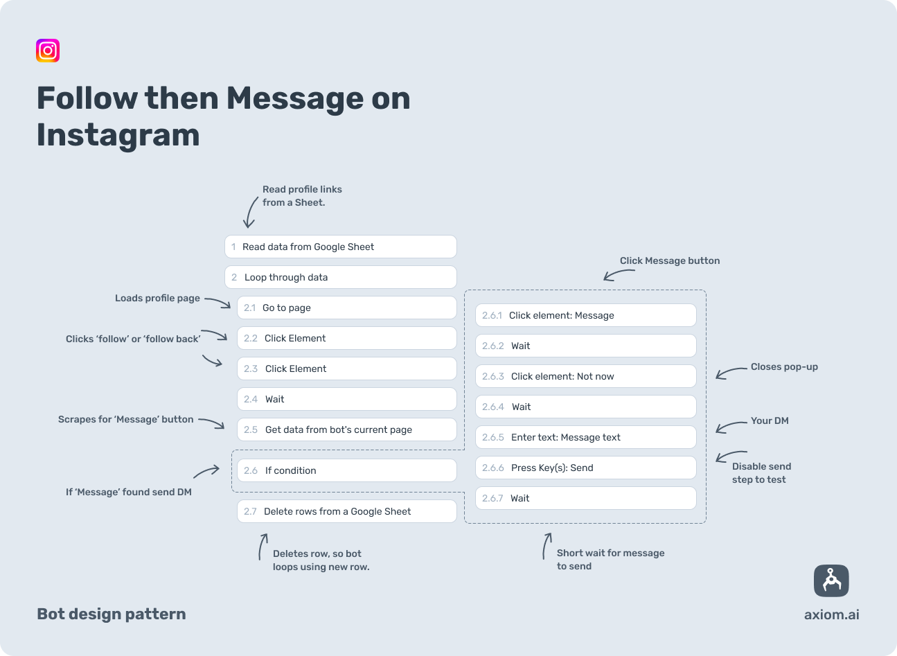 axiom.ai instagram bot that follows and send message