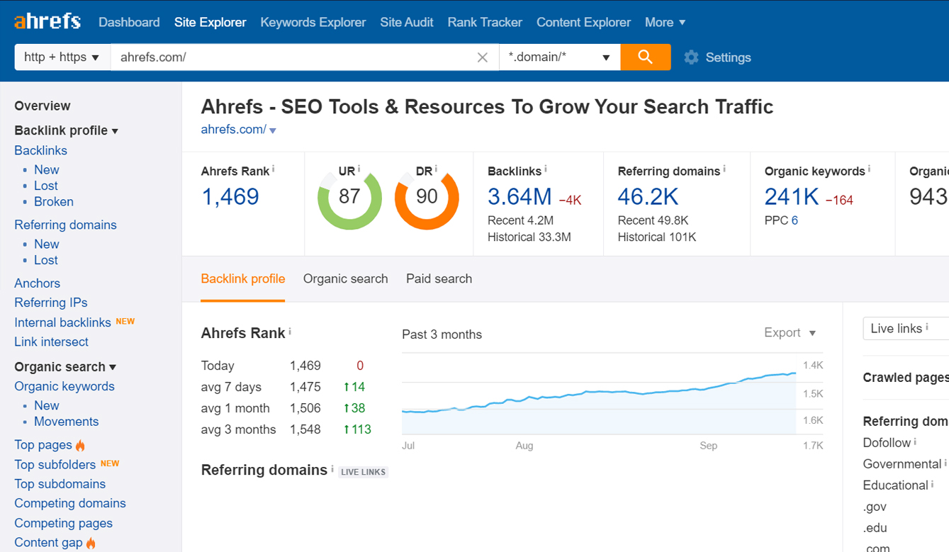 Scraping ahrefs with axiom.ai