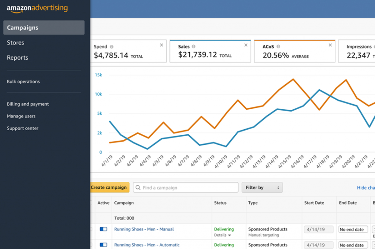 amazon ads dashboard being automated with axiom.ai no-code browser automation tool