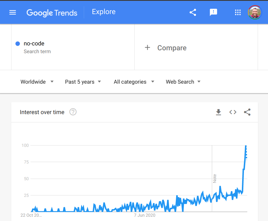 Scraping Google Trends with axiom.ai